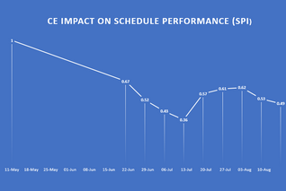 NEC4 Compensation Events