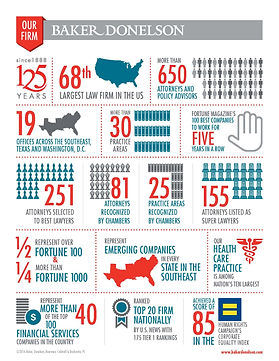 infographic highlighting Baker Donelson