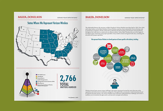 client information brochure spread