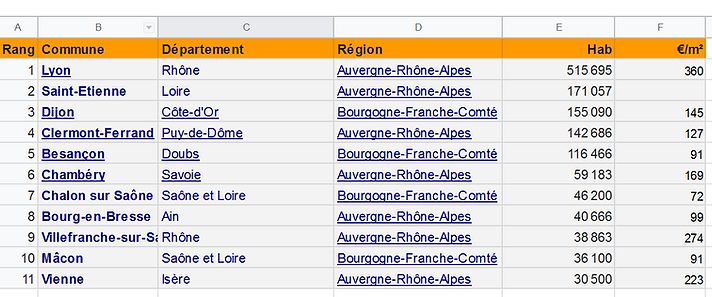 villes colloc.PNG