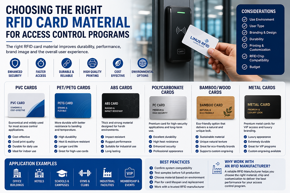RFID Cards