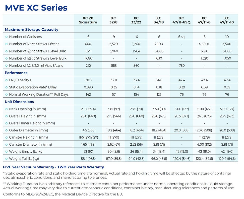Thumbnail: 47L, 6 Canister, 76 Working Day Storage Freezer - XC 47/11-6, M
