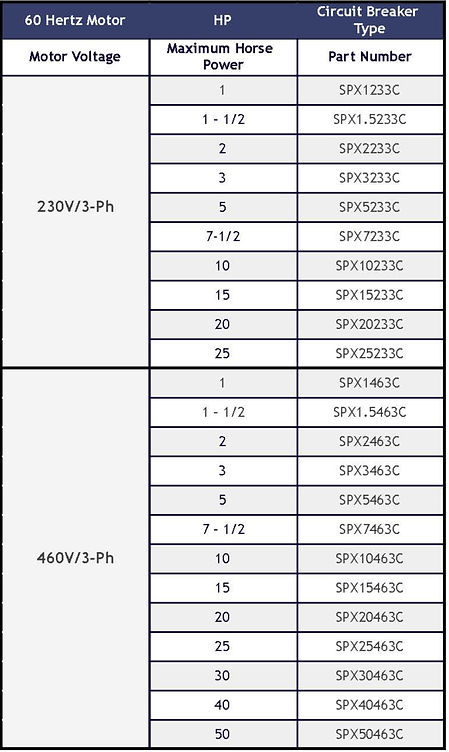 Simplex Part Numbers