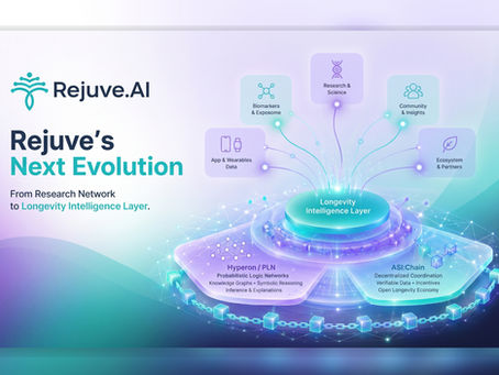 Rejuve’s Next Evolution
