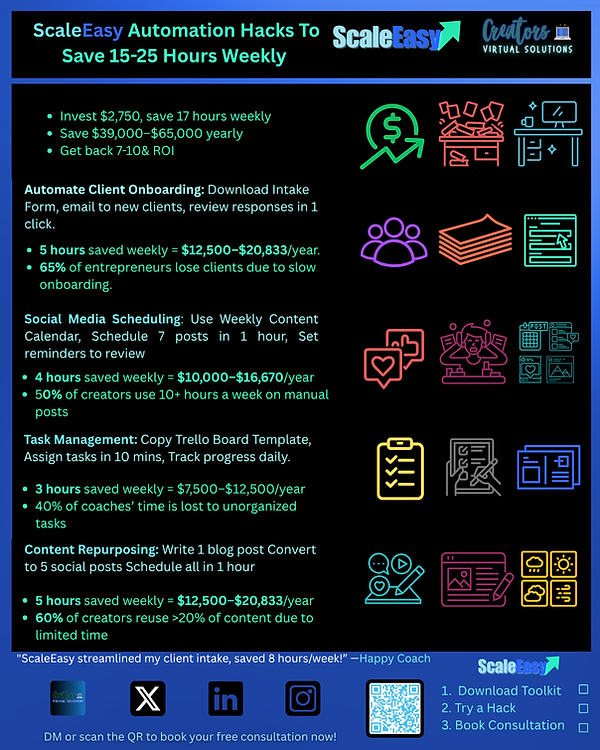 ScaleEasy Automation Hacks To Save 15-25 Hours Weekly .png