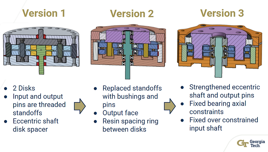 Cycloidal Design Iteration.png