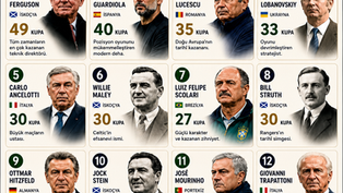 Efsaneler Listesi Değil, Küresel Futbolun Güç Haritası