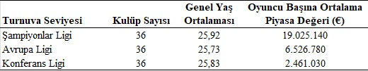 Faturayı Ödeyen Kupayı Alır mı?