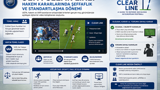 UEFA Clear Line: Hakem Kararlarında Şeffaflık ve Standartlaşma Dönemi