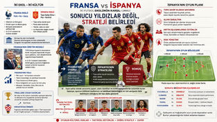 İspanya-Fransa maç sonu değerlendirmesi