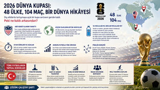 Dünya Kupası’nın Ardından Bize Kalanlar