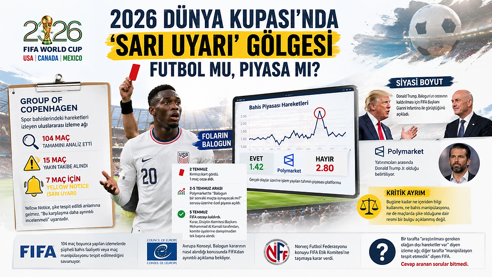2026 Dünya Kupası’nda “Sarı Uyarı” Gölgesi: Futbol mu, Piyasa mı?