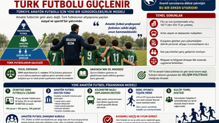 Amatör Futbolun Sürdürülebilirliği