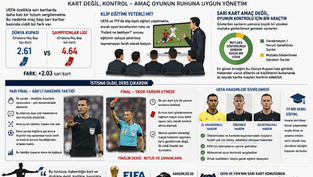 2026 Dünya Kupası'nda Hakemlik (3)