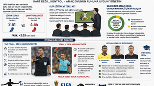 2026 Dünya Kupası'nda Hakemlik (3)