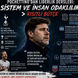 Pochettino’dan Liderlik Dersleri: Sistem ve İnsan Odaklılık İçin Kısıtlı Bütçe Bahane Değildir!