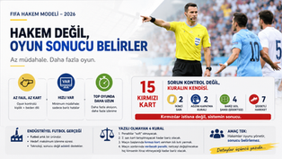 2026 Dünya Kupası'nda Hakemlik (2)