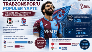 Salah Transferi Trabzonspor'u Popüler Yaptı