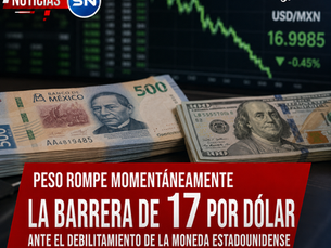 Peso rompe momentáneamente la barrera de 17