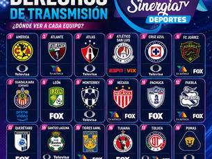 La Liga MX y la competencia de transmisiones del Apertura 2026