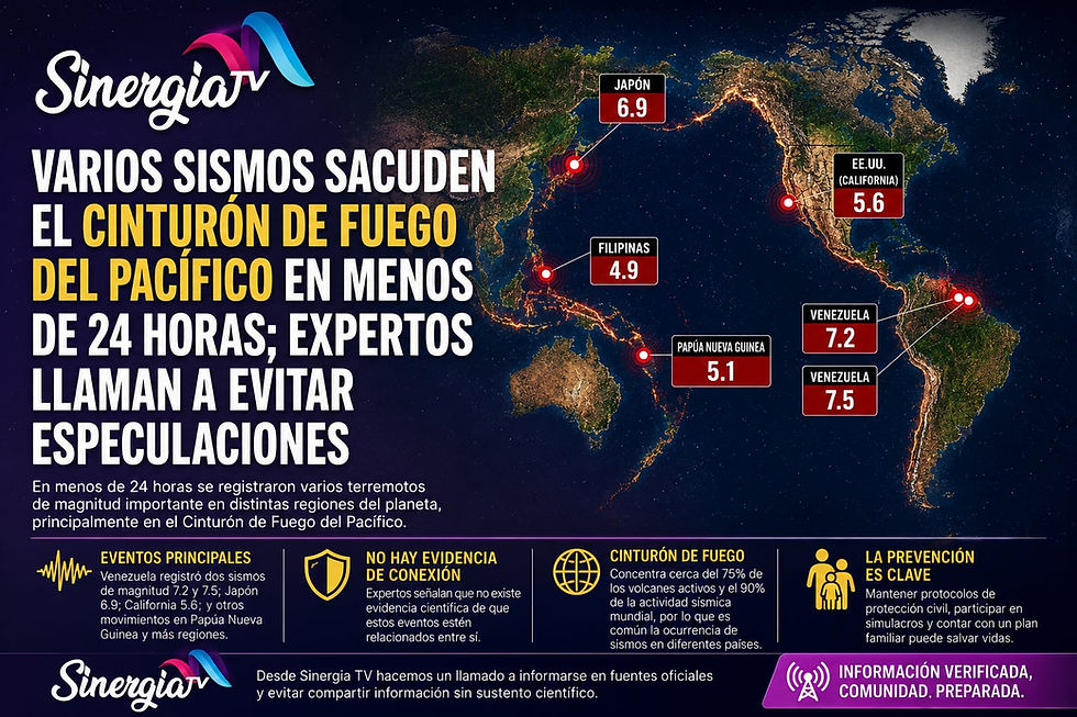 Varios sismos de gran magnitud sacuden el Cinturón de Fuego del Pacífico en menos de 24 horas.