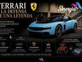 Luce el Ferrari Eléctrico y la defensa de una leyenda.