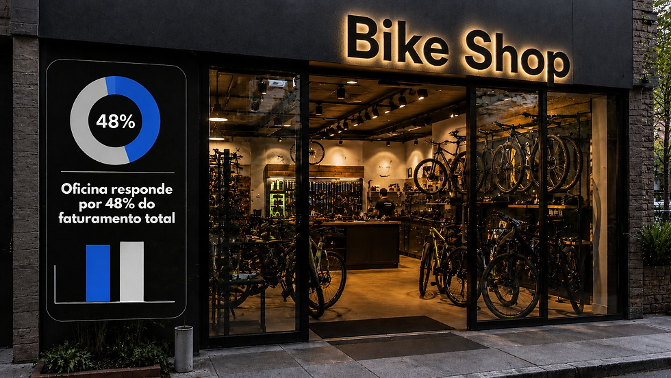 oficina já responde por 48% do faturamento de pequenos bike shops