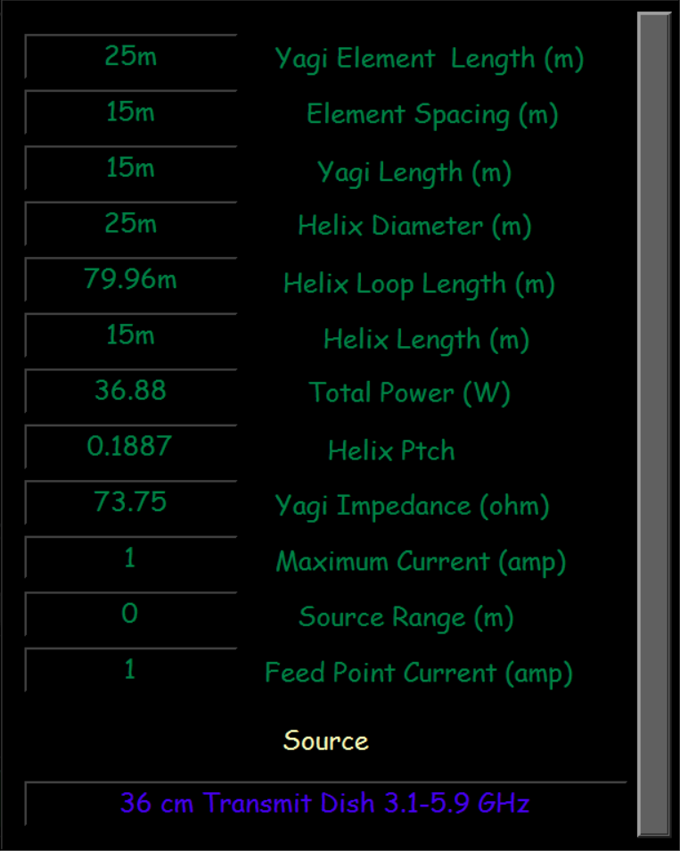 Half Wave Dipole Soure Elements