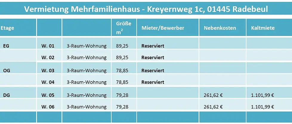 Kreyernweg Mieterliste
