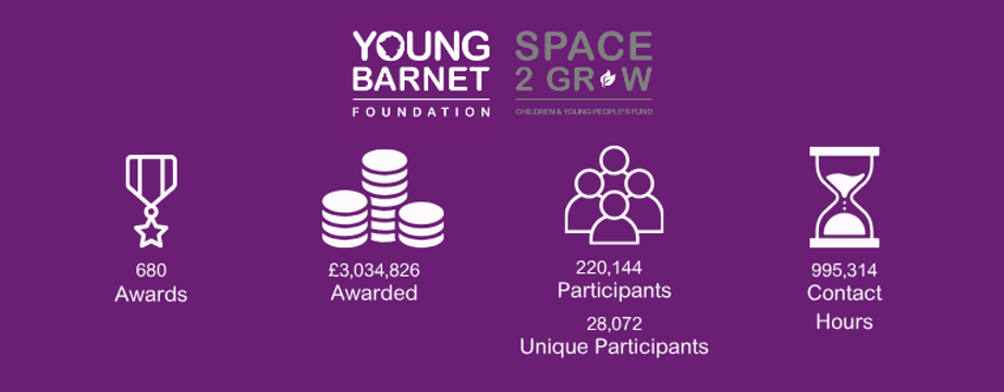 Space2Grow - All Time - Infographic for Webpage 30.07.26.png