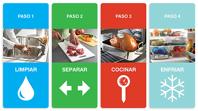MANIPULACION DE ALIMENTOS.png