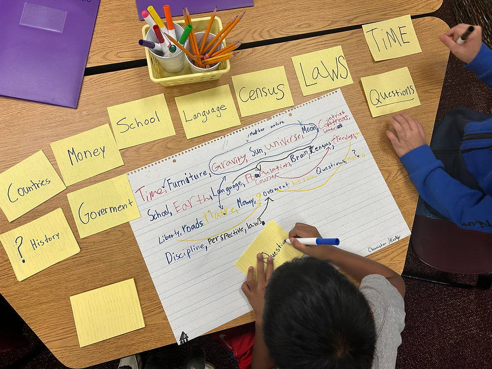 Students thinking conceptually in a "List, Group, Label" instructional strategy.