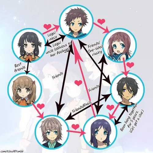 Nagi no asukara aşk altıgeni