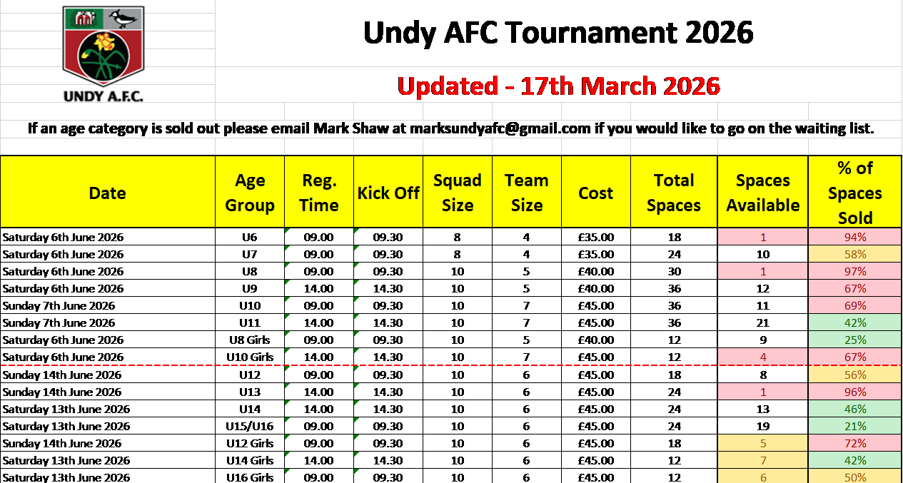 Website Table 17th March 2026.png