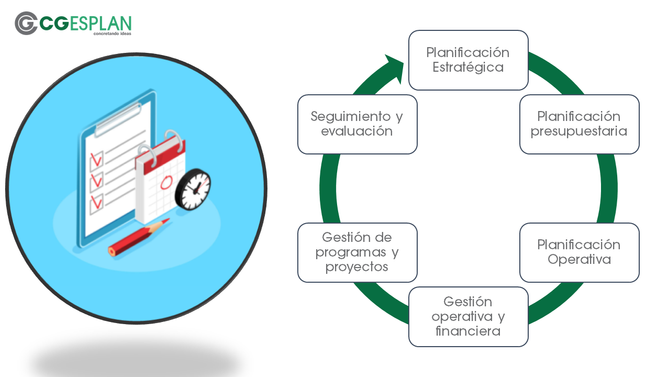 ¿Planificando tus proyectos? ¡Nosotros te ayudamos!