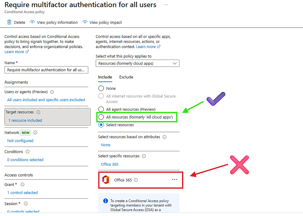 Multifactor authentication policy setup screen with checkmark for "All resources" and a cross for "Office 365." Background is white.