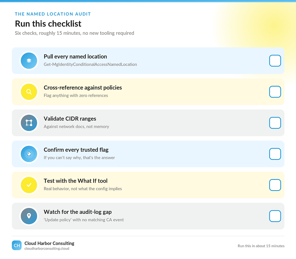 Checklist slide titled Run this checklist with six unchecked audit steps and Cloud Harbor Consulting footer.