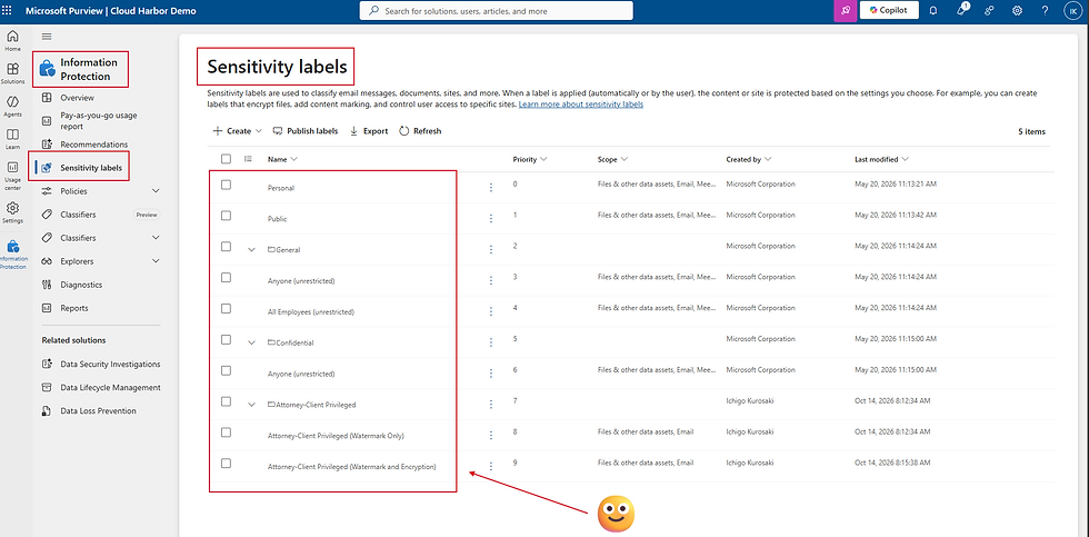 Microsoft Purview Sensitivity labels page showing a table of labels like Personal, Public, Confidential, and Attorney-Client Privileged.