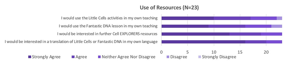 Some of the feedback provided by teachers