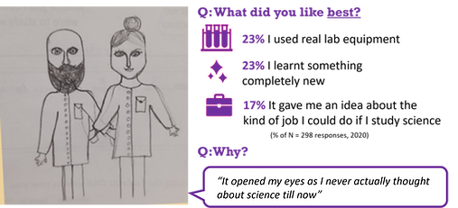 NUIG infographics highlights 2020.png