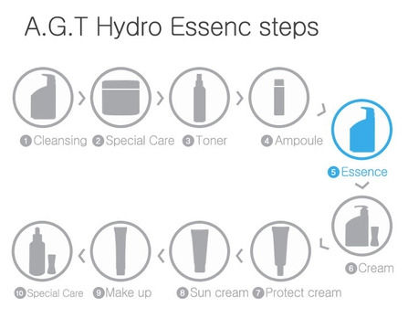 Thumbnail: AGT Hydro Essence (100ml)