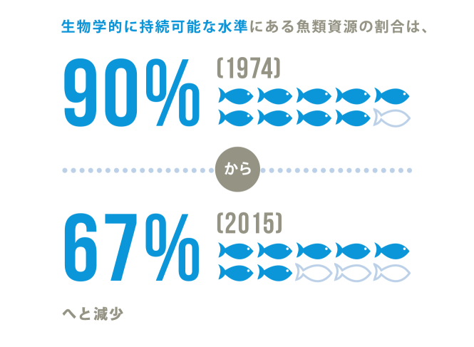 引用：UNICEF SDGs Club