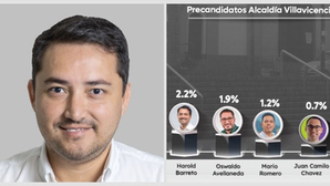 Harold Barreto lidera el ranking de impacto digital según estudio de Toro Guarumo