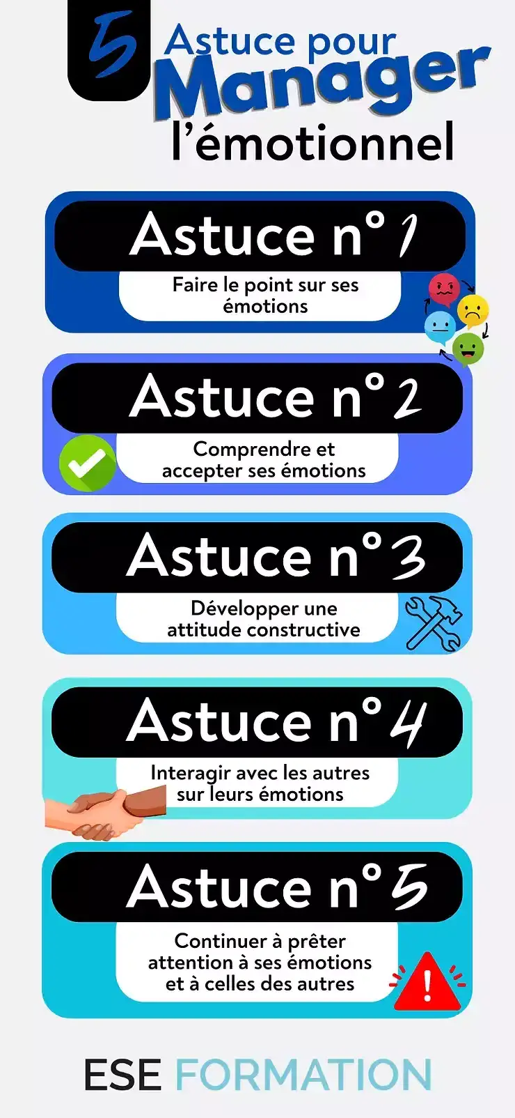 infographie sur le management de l'émotionnel