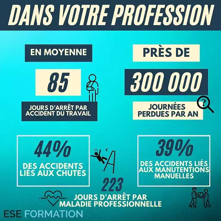 Infographie présentant le répartition de la sinistralité en entreprise