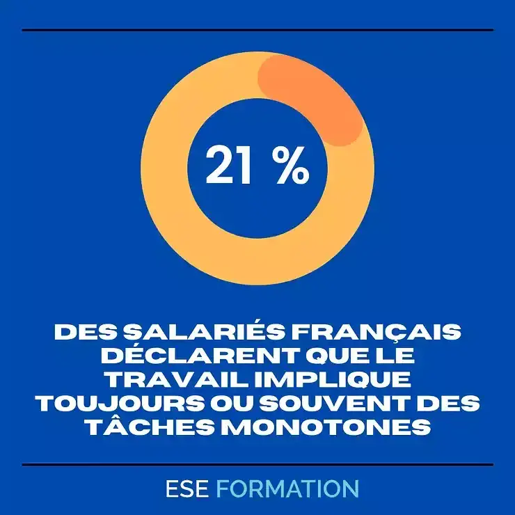 infographie sur les tâches ennuyeuses au travail