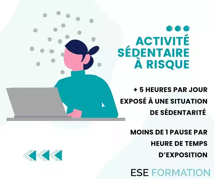 infographie sur la sédentarité