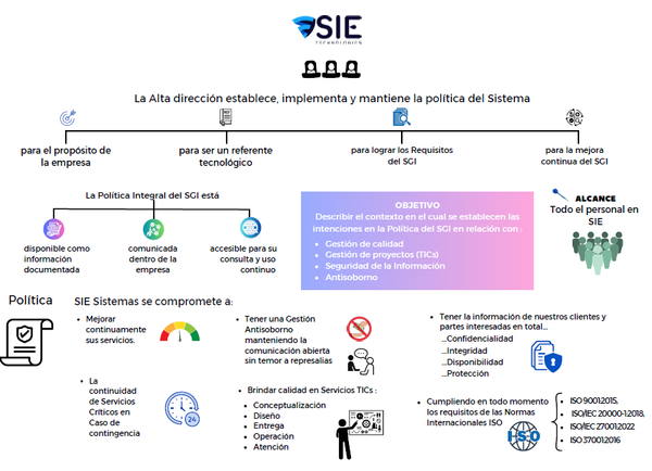 Politica de gestion integral.png