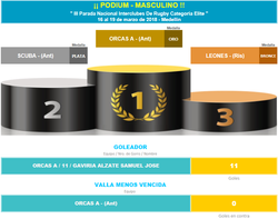 ¡¡ PODIUM - MASCULINO "
