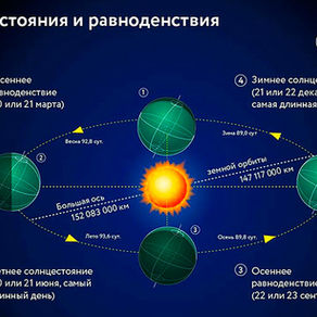 Почему у Иисуса 2 дня рождения?